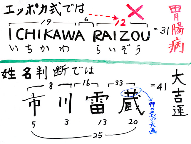 エポッカ式